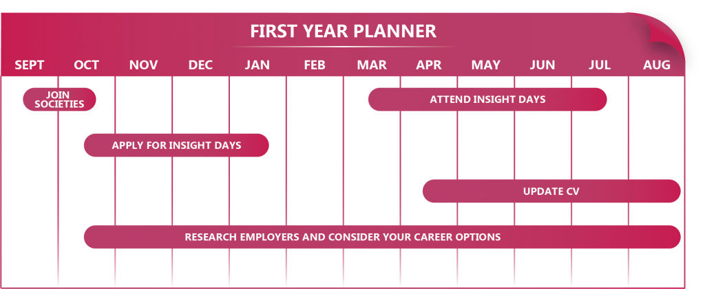 Career Planner: First Year Students